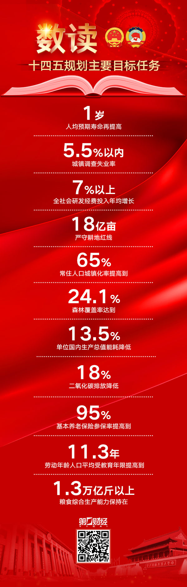 一图速览丨十四五规划主要目标任务