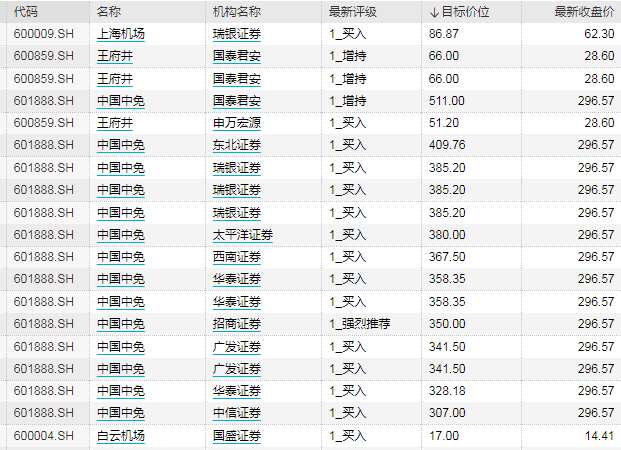 股票推荐官网_今日牛股+明日潜力股全解析_短线+长线策略每日更新食品饮料行业周报：白酒情绪边际修复关注中报确定性个股