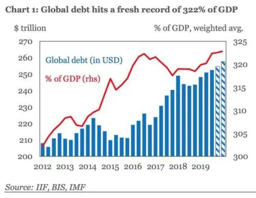 过度的债务和泡沫是诱发生态危机的主因之一
