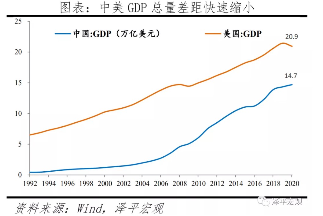 于无声处听惊雷 从2020年统计公报看中国未来