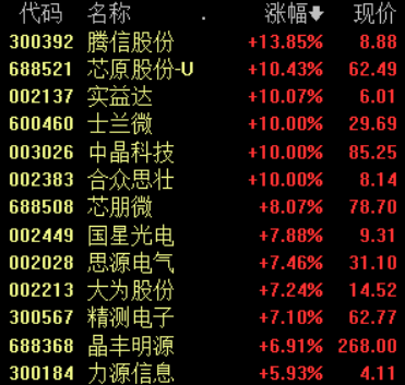 爱体育- 爱体育官方网站- 爱体育APP下载- 世界杯指定平台A股平均股价1519元 57股股价不足2元