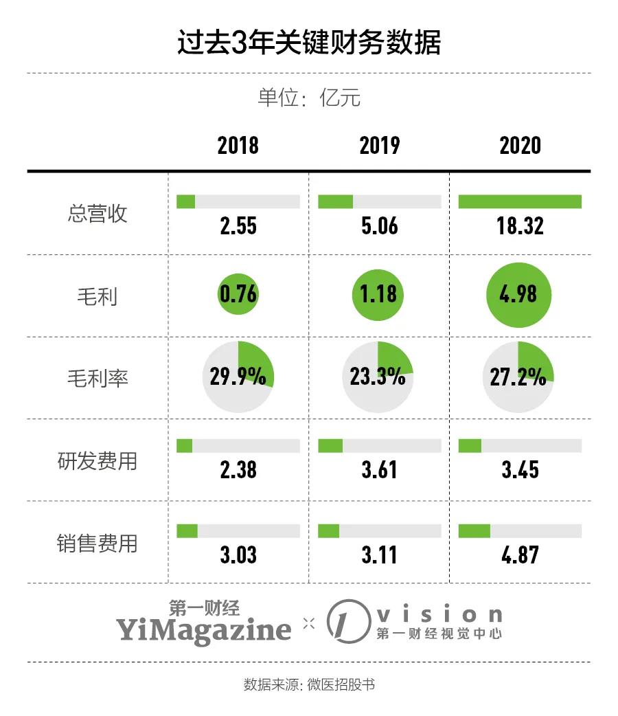 微医 小个子与大能量 公司研报