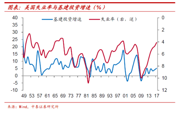 想要富先修路 拜登基建计划的现实与影响