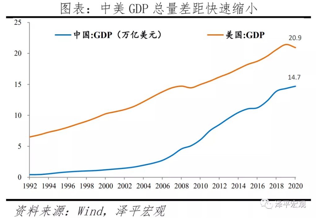 多重拐点交汇 谁是中国经济下半场的 压舱石 丨win Data X中城商研院