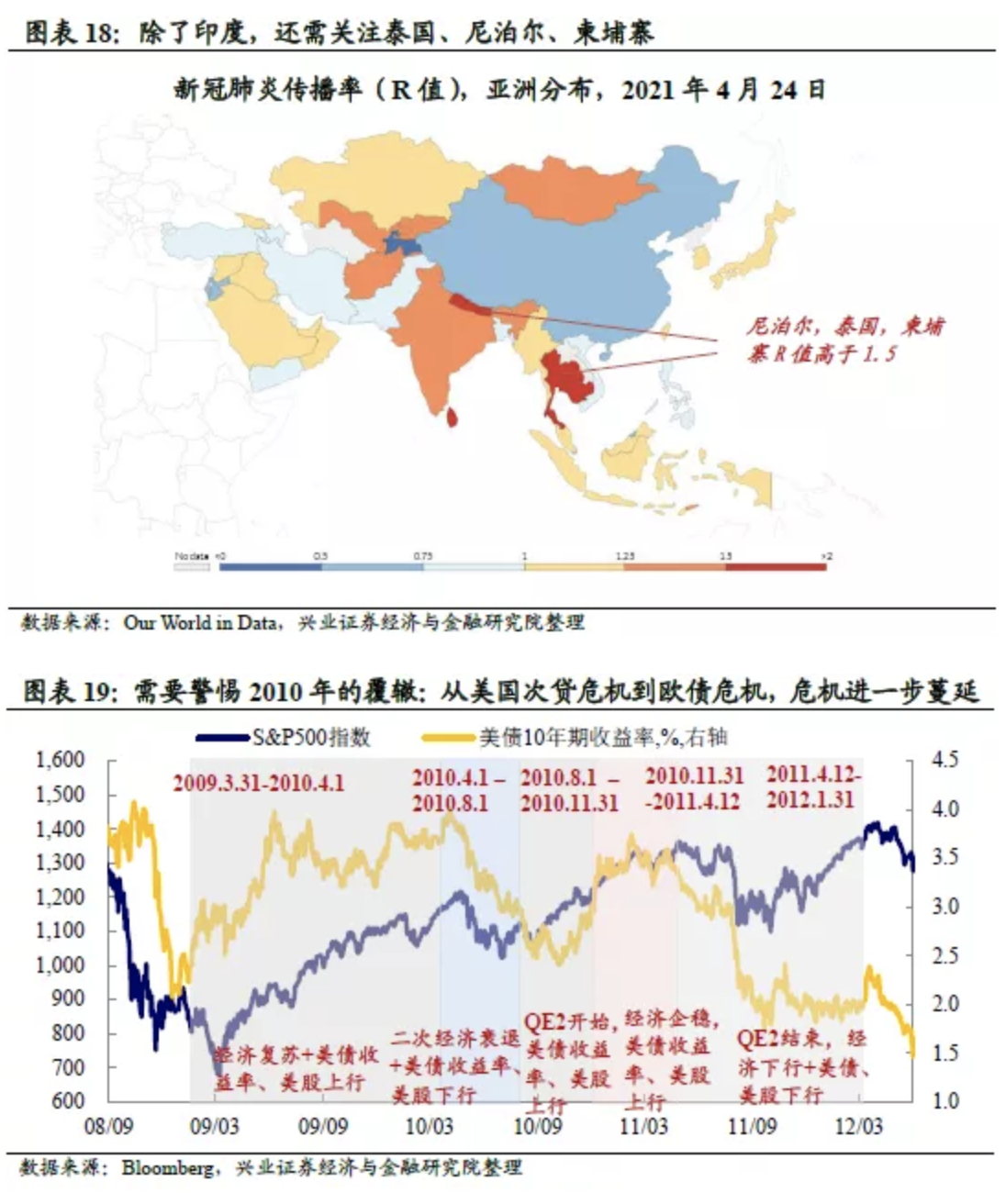 印度难用经济停摆对抗疫情 南亚东南亚成为全球经济风险点