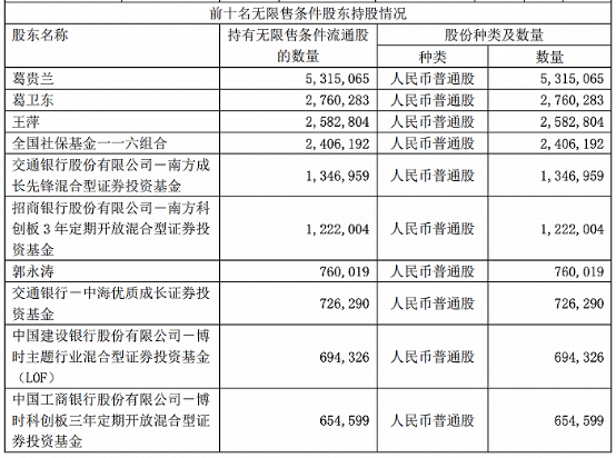 奇安信-U 2020年第三季度财报