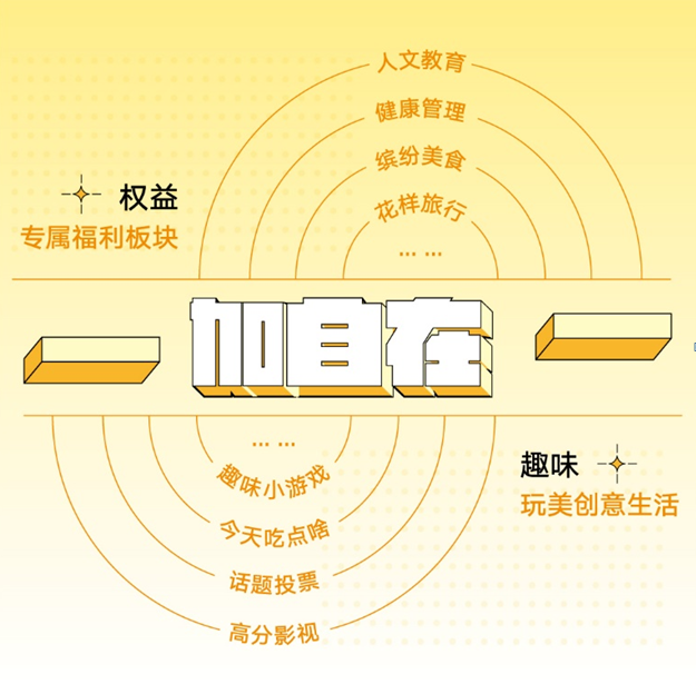 融创生活服务平台全新上线,共享全景美好生活