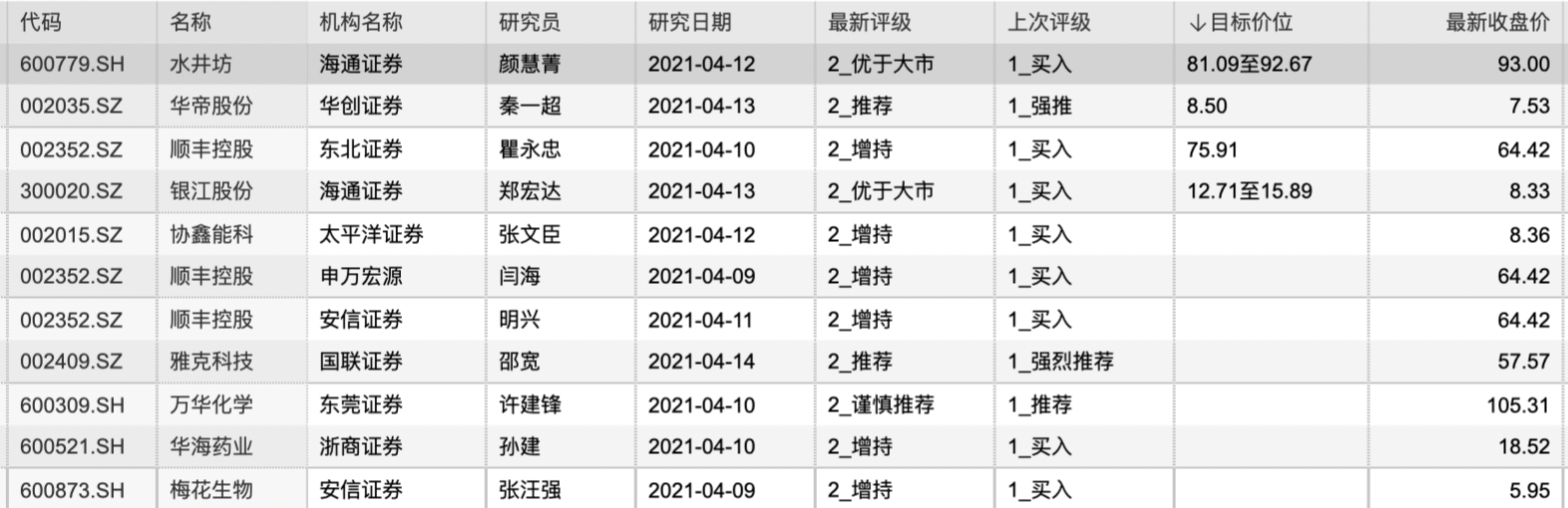 近5日共有9只个股遭机构调低评级