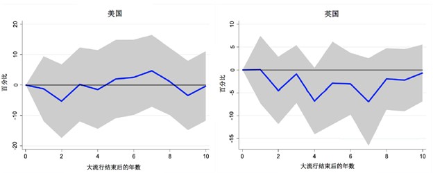 后疫情gdp_疫情后,我国经济全面复苏,2021年上半年全国GDP增长超12%(2)