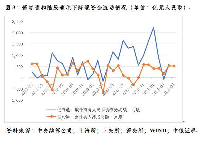 管涛 四因素致使最近人民币汇率出现急涨行情 汇海观涛