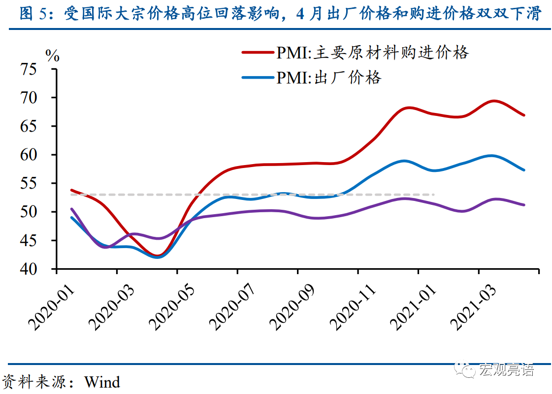 gdp基础指标趋势分析_他们用这3张图,连续9年成功预测GDP走势,说下半年经济将这么走...(3)