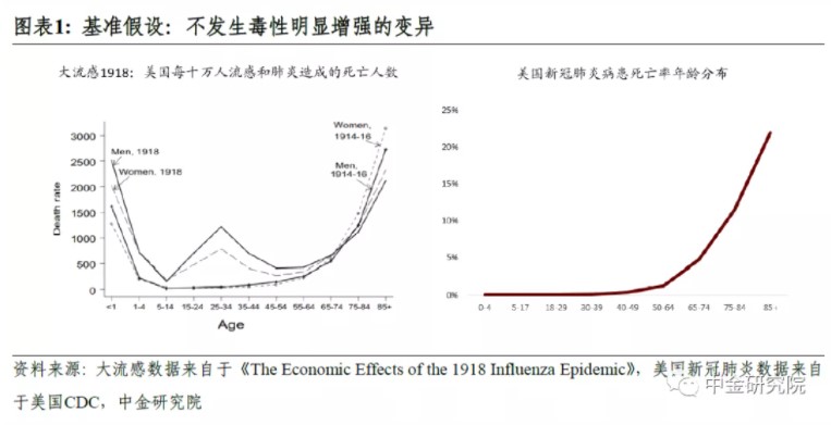 疫后經(jīng)濟(jì)新格局：從重啟到重構(gòu)