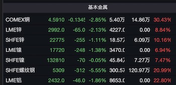 截至北京时间5月19日19:22