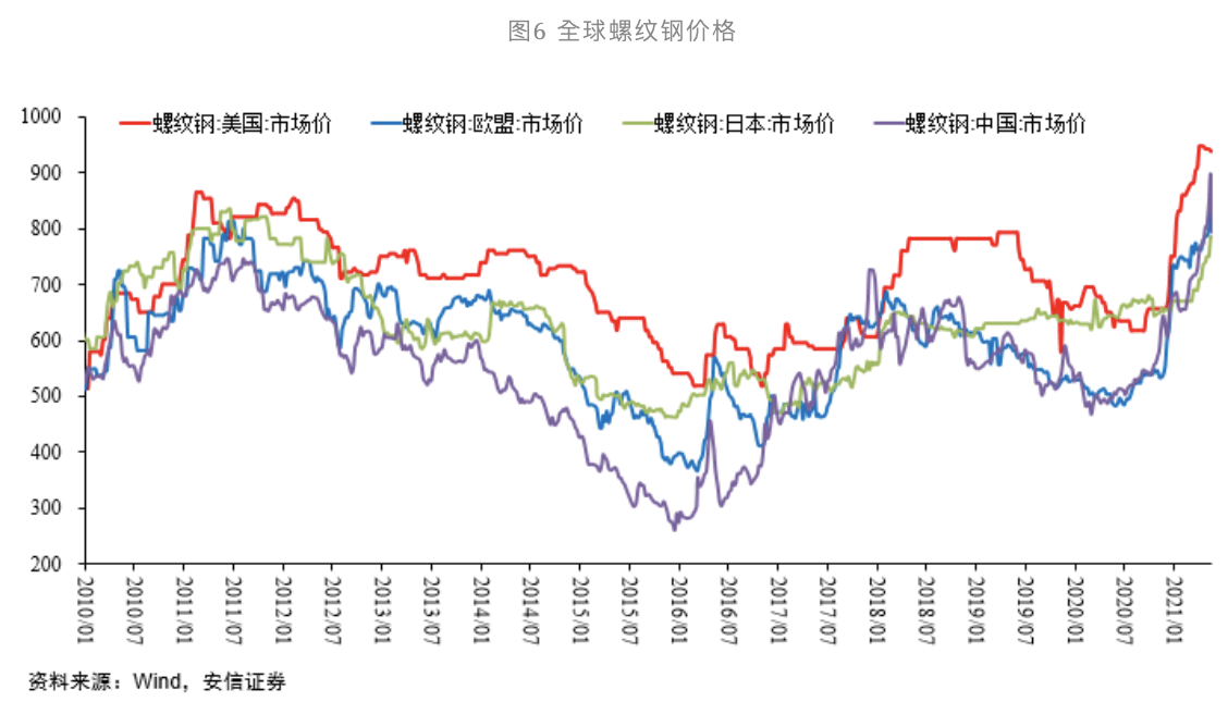 高善文 本轮商品价格上涨可能部分缘于碳排放控制