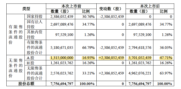 中信建投公告内容（资料来源：巨潮资讯）