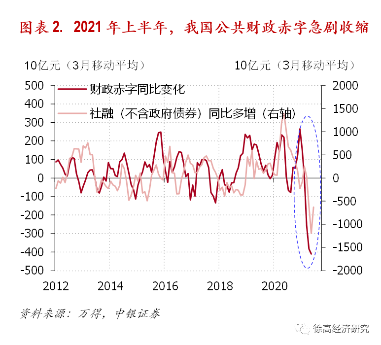 徐高 不宜将这次降准解读为货币全面宽松的开始