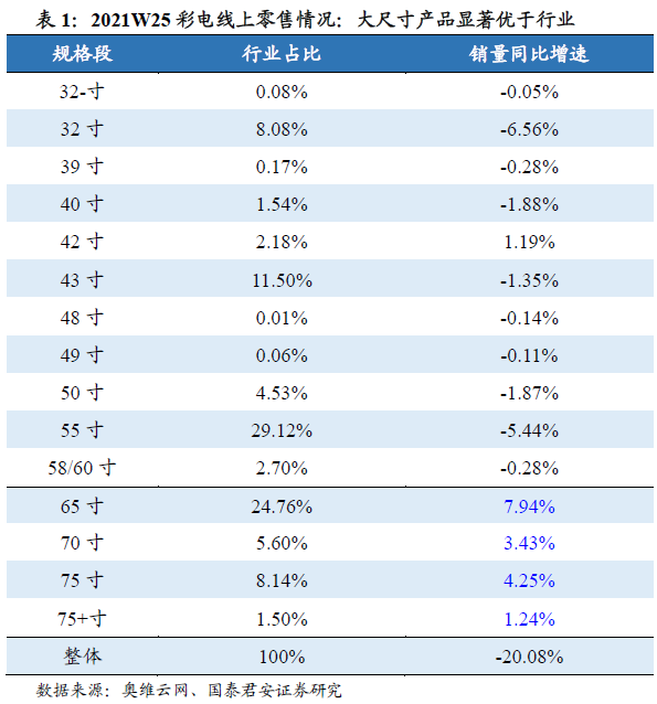 图片来源：奥维云网