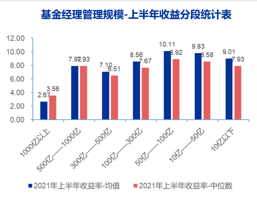 数据来源：Wind、申万宏源研究