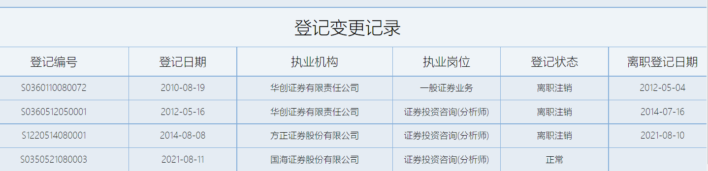 胡国鹏在中证协的登记信息（资料来源：中证协官网）