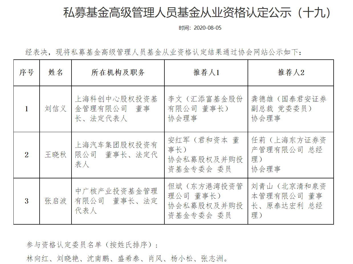 数据来源：基金业协会