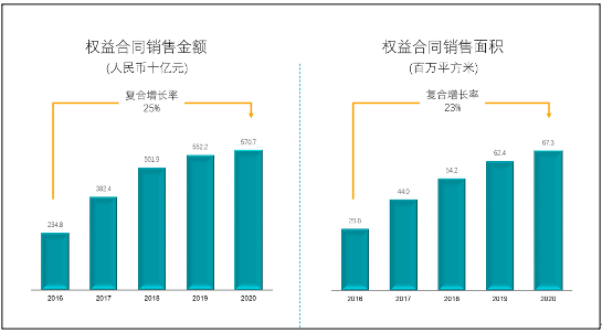 （数据来源：企业年报）
