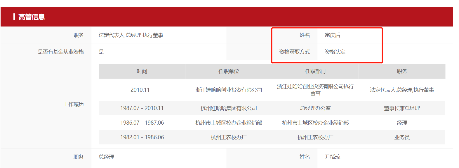 数据来源：基金业协会