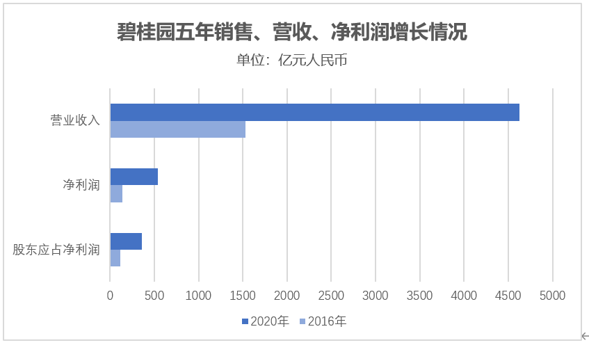 （数据来源：企业年报）