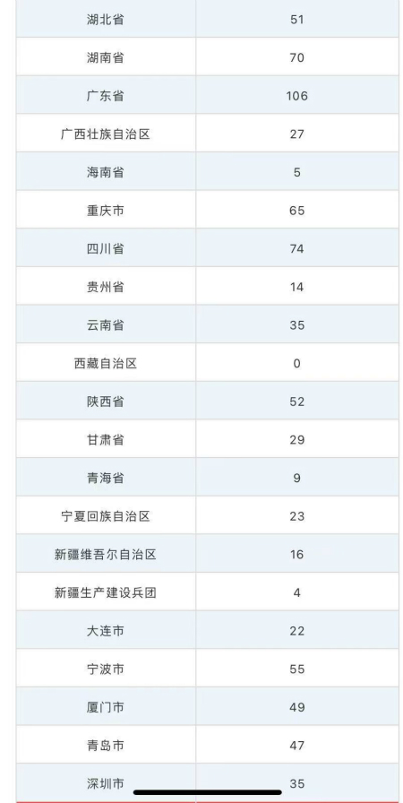 图片来源：工信微报，前两批“小巨人”分布图，计划单列市专精特新“小巨人”企业数量未计入所属省份
