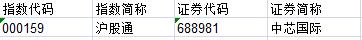 上证指数调入调出名单