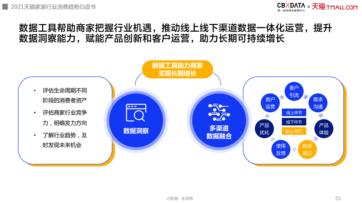 图源:《2021年中国互联网家装消费趋势白皮书》