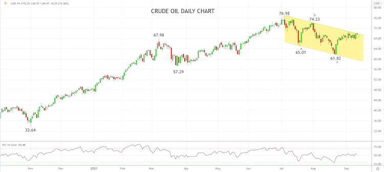 油价酝酿突破。来源：Tradingview