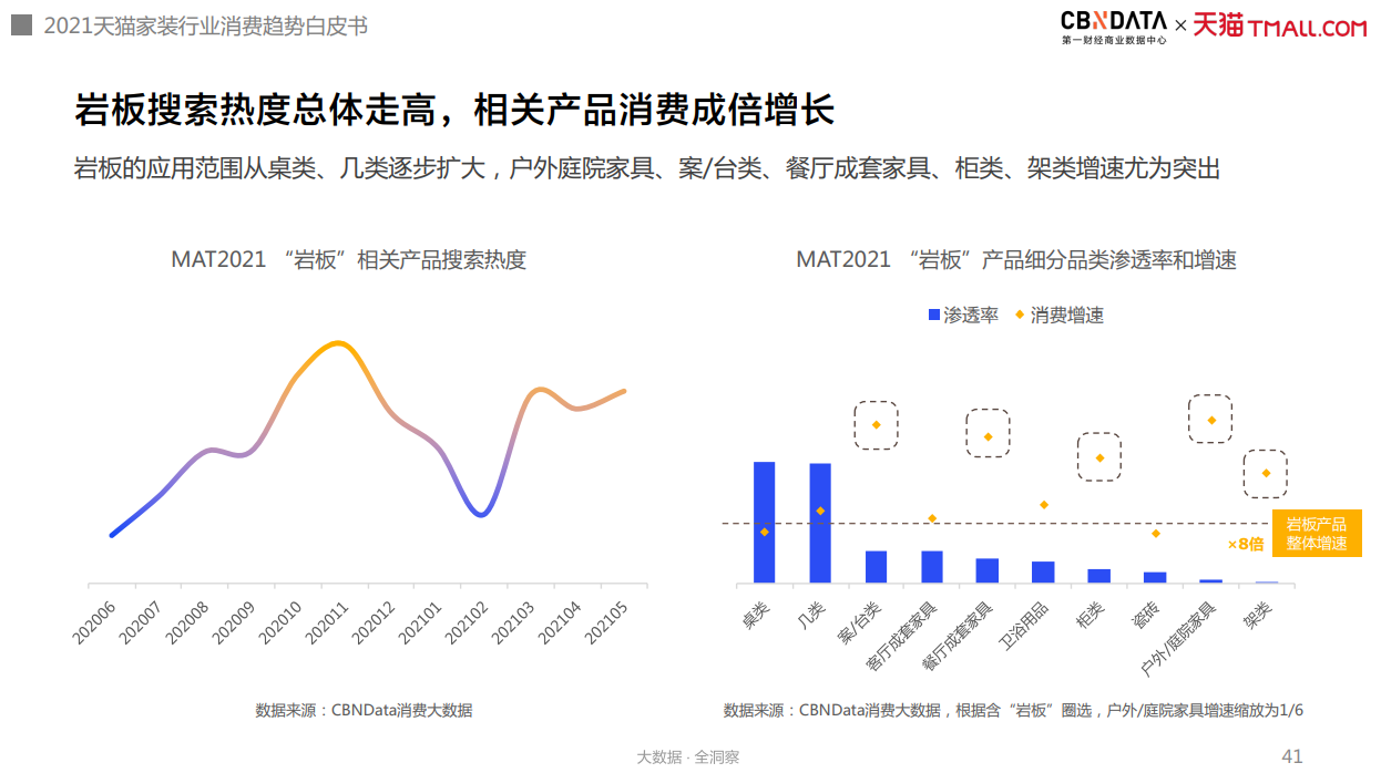 图源:《2021年中国互联网家装消费趋势白皮书》