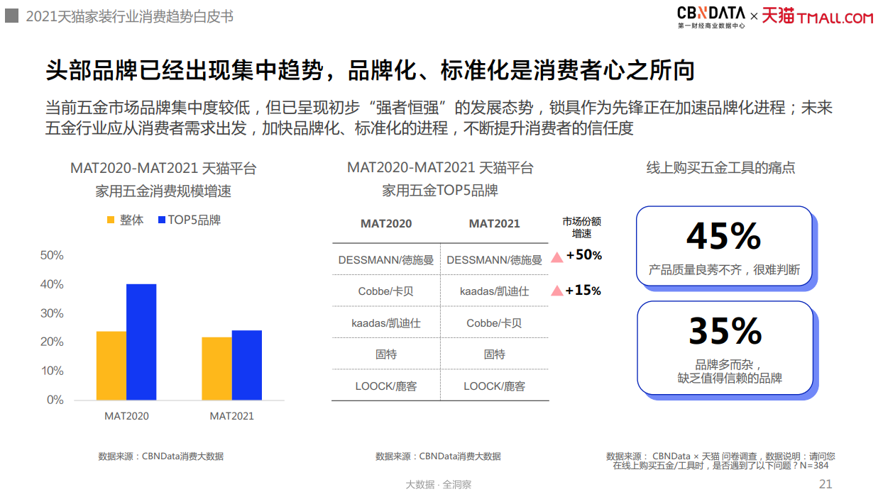 图源:《2021年中国互联网家装消费趋势白皮书》