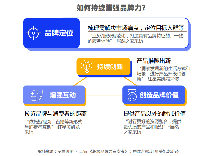图源:《2021年中国互联网家装消费趋势白皮书》