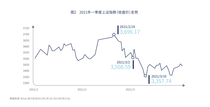 5 65亿笔基金交易透视 客户年龄越长 持有期越长 收益越高