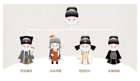 书生（INTERN）技术体系可以让AI模型处理多样化的视觉任务