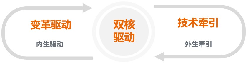 数字城市建设的两核引擎
