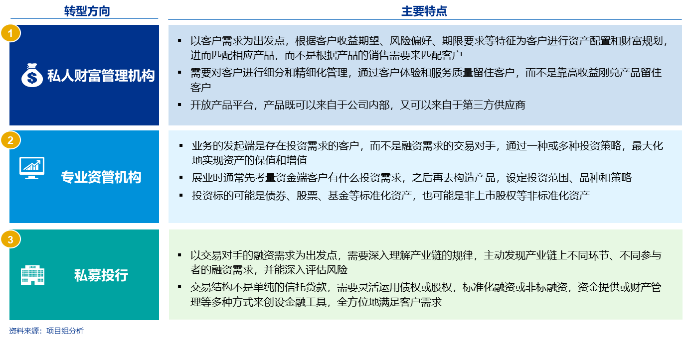 信托系列之五 展望 差异化发展 回归本源