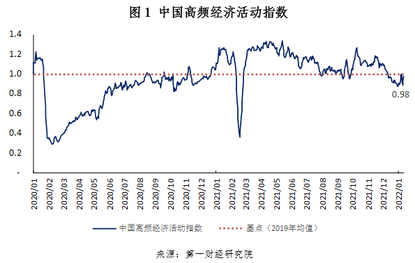猪肉大幅降价影响食品价格 12月cpi增幅放缓 高频看宏观 猪肉大幅降价影响食品价格 12月cpi增幅放缓 高频看宏观