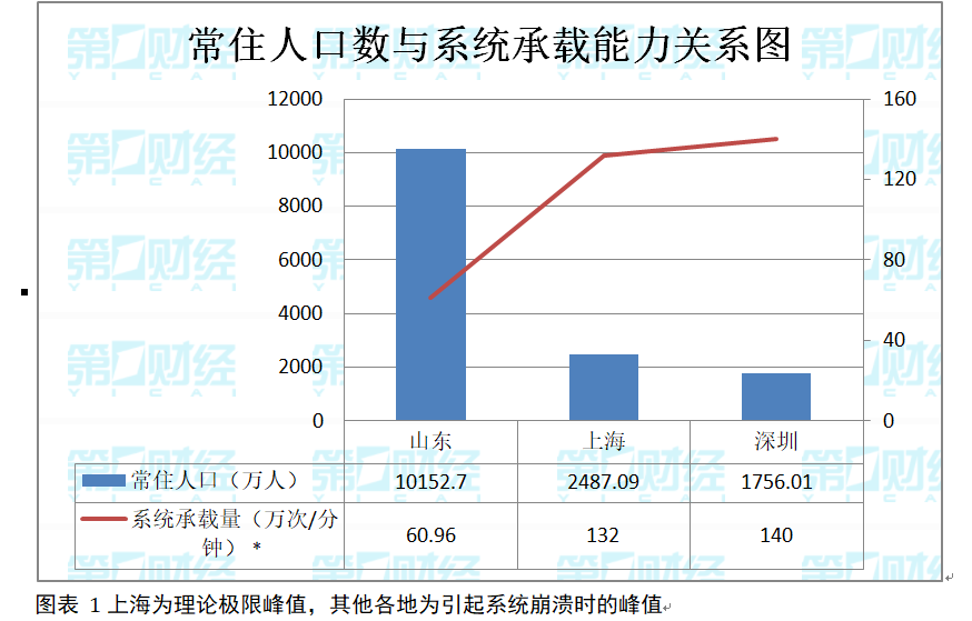 “从核酸检测到健康码，为什么系统总是“崩了”？