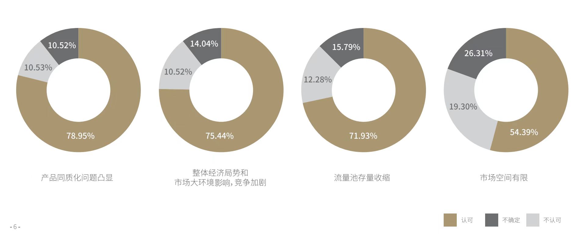 数据来源：《2022营销风向标调研》