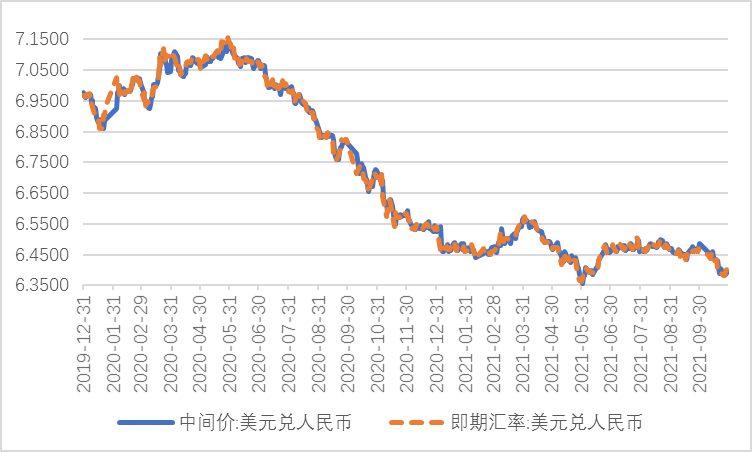 人民币汇率走势回顾与展望