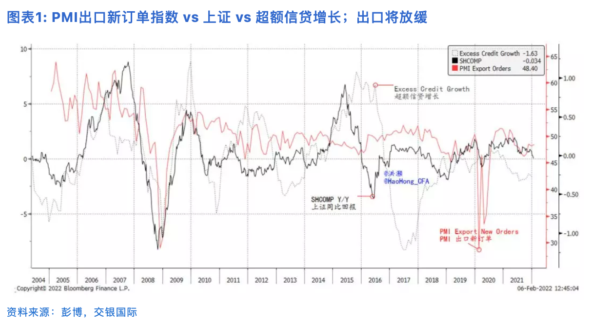 洪灝：虎年股市怎么走