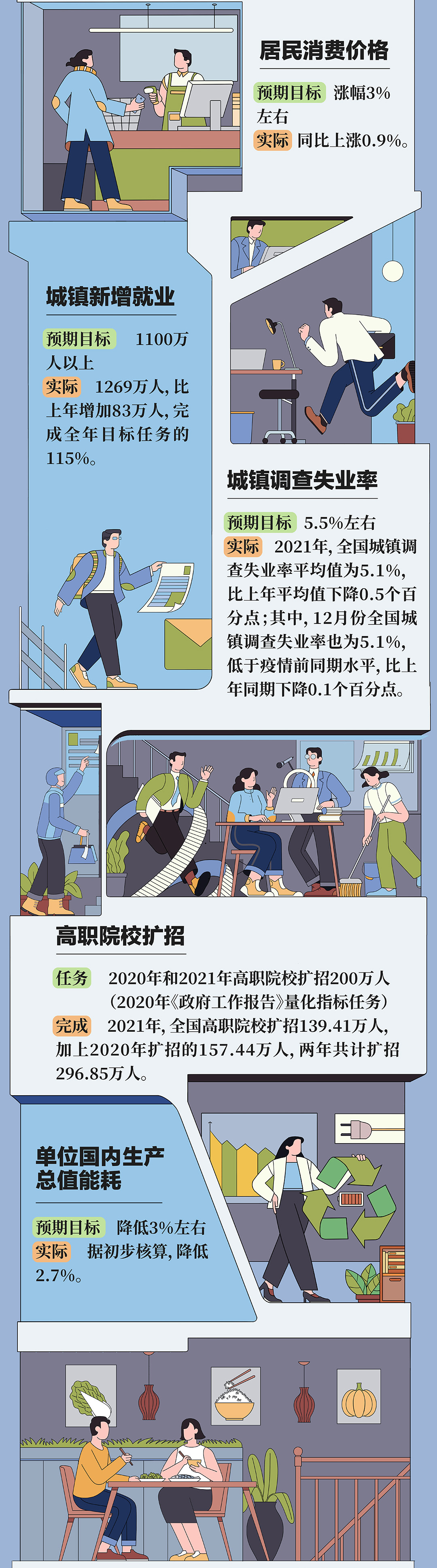 今早,政府工作报告上的二维码