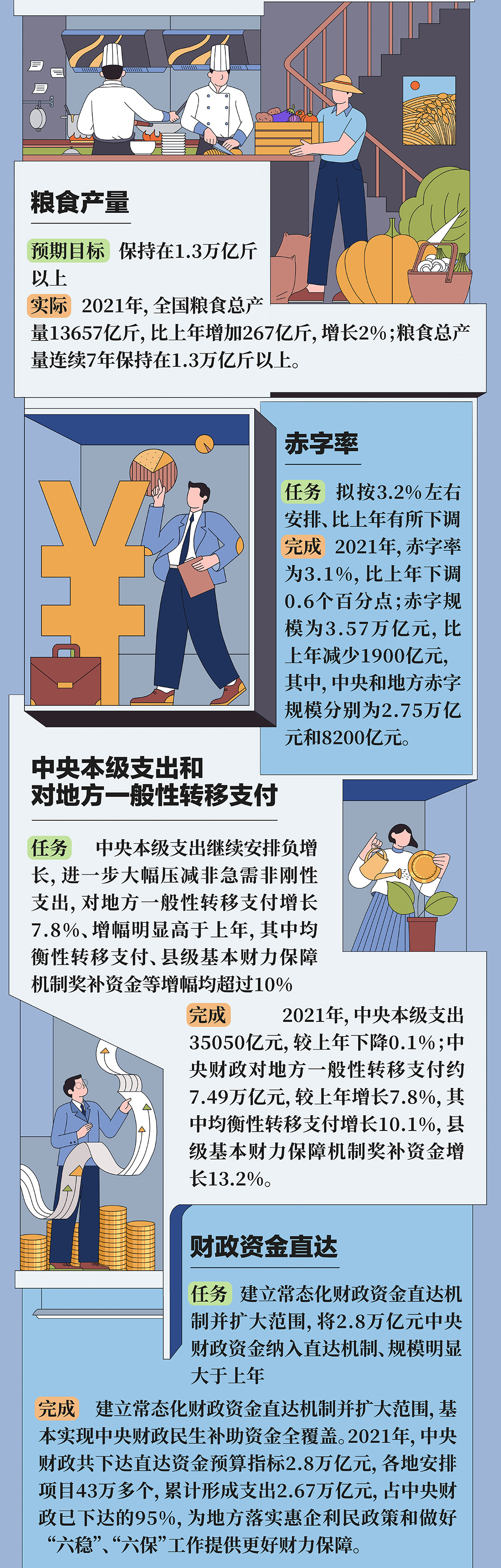 今早,政府工作报告上的二维码