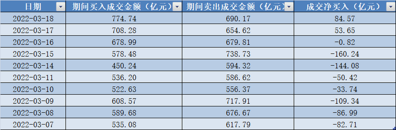 数据来源：Wind
