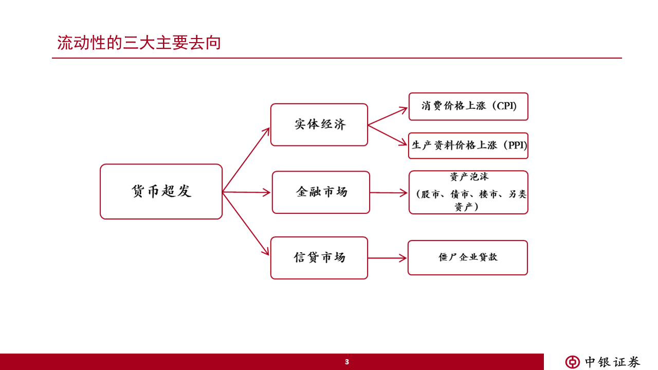 管涛：从货币超发的去向看此轮全球通胀的演进
