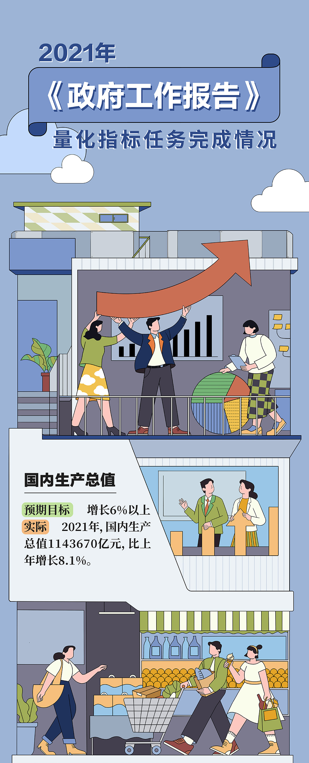 今早,政府工作报告上的二维码