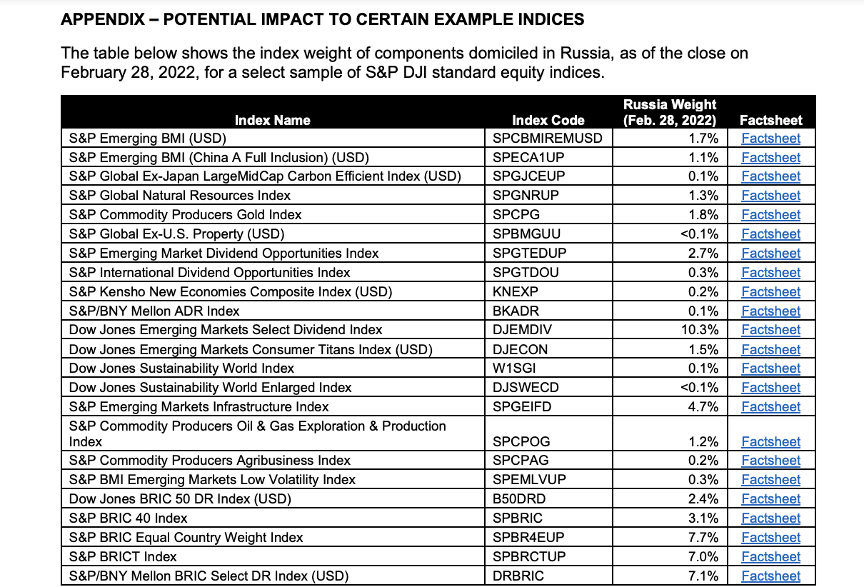 标普道琼斯指数俄罗斯相关指数(来源:标普道琼斯指数官网)