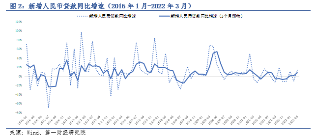 降准释放稳增长信号